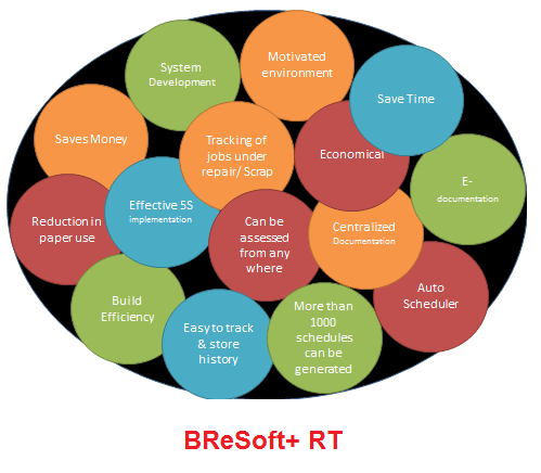BReSoft+ RT