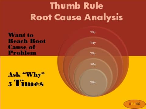 Poster-Root Cause Analysis