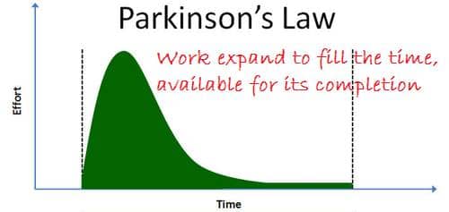 parkinson law